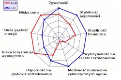 Porównianie AGM - GEL.jpg