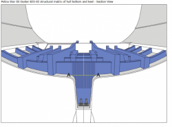 1455792433_405_Oyster-Yachts-explains-the-reasons-for-the-keel-failure-that-lead-to-the-sinking-of-Oyster-825-Polina-Star-III.png