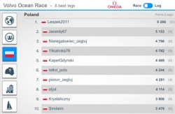 VOR 2017 LEG7 6 best legs rank PL.JPG