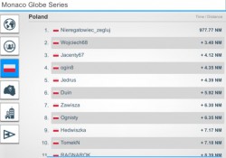 Monaco GS 2018 rank PL 20180604.JPG