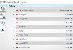 RORC 2018 rank PL 20181209.JPG