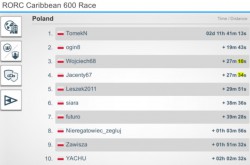 RORC600 2019 final rank PL.JPG