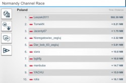 NCR 2019 rank PL 20190522.JPG