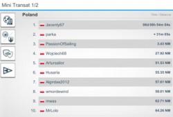 MiniTransAt 2019 meta rank PL.JPG