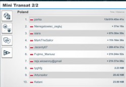 MiniTransAt 2 2019 rank PL.JPG