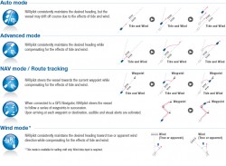 Defferent mode variations.jpg