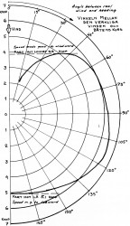 Albin_Vega_polar_diagram_full.jpg