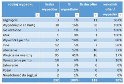 Statystyka_wypadków_dla_Maara.jpg