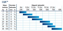 Kotwica CQR dobór.jpg