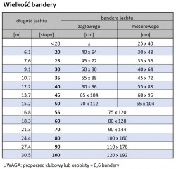 wielkość bandery.jpg