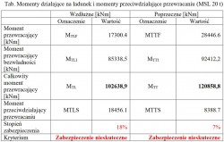 tabela_skuteczność_zabezpieczenia.jpg