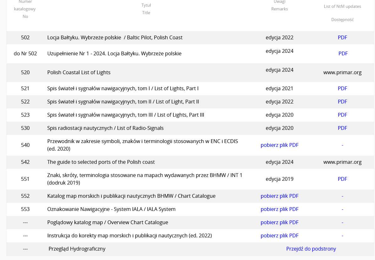 Screenshot 2024-10-13 at 18-26-59 Publikacje Nautyczne _ Nautical Publications - Biuro Hydrograficzne Marynarki Wojennej.png